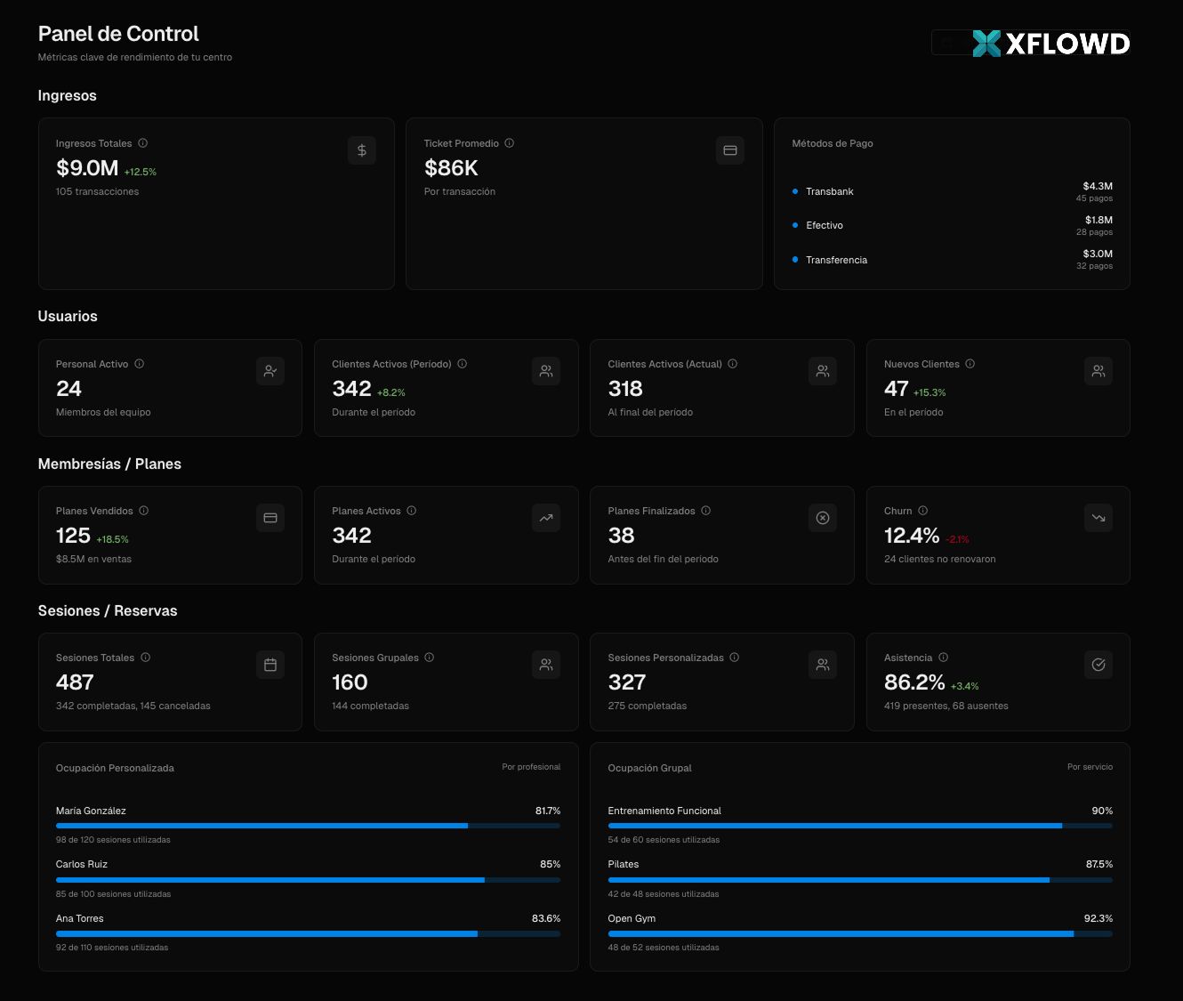XFLOWD Dashboard Preview