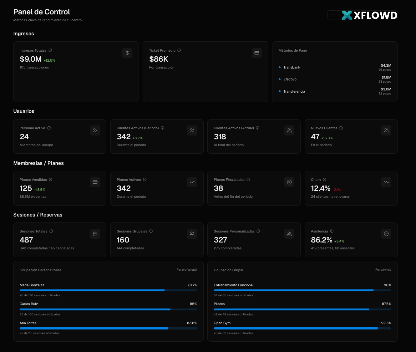 XFLOWD Dashboard Preview
